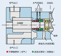 2个大气开放孔构造