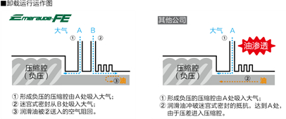 两个大气开放子孔构造原理