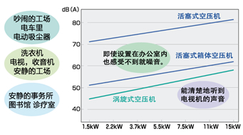 低噪音、低振动