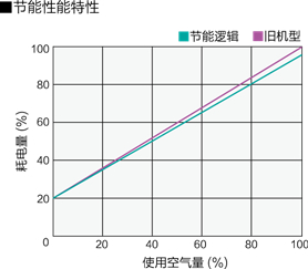 压力变动幅度控制在最小范围