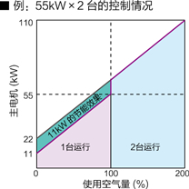 互动运行功能