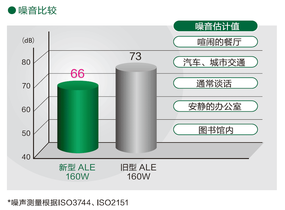 杰出的静谧性