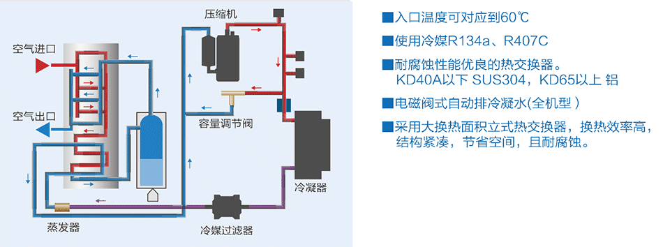 系统图（风冷式）