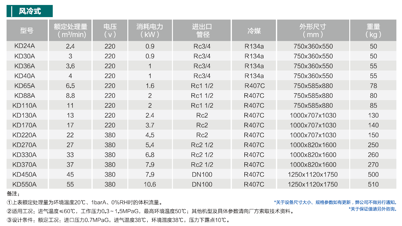 风冷式