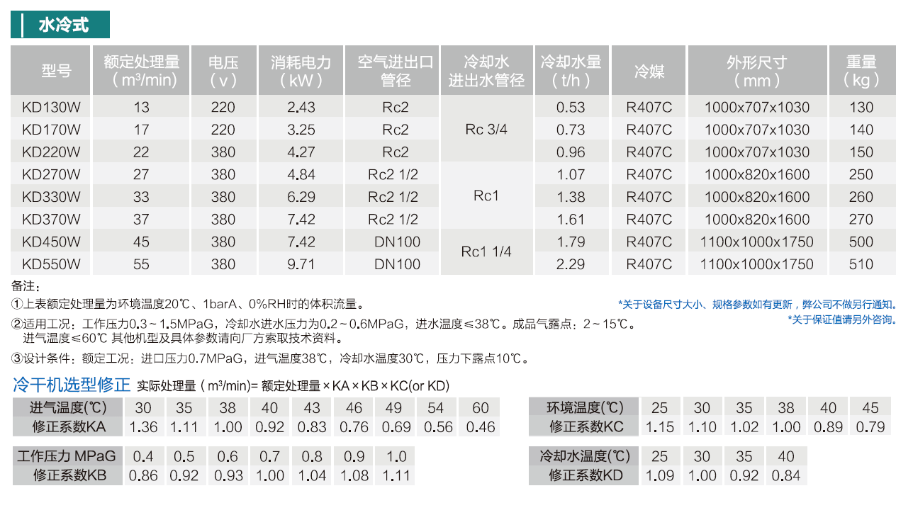 水冷式