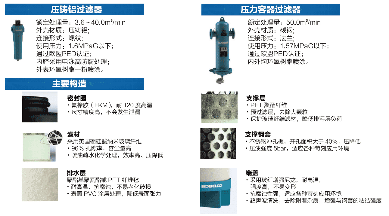 KF系列空气过滤器