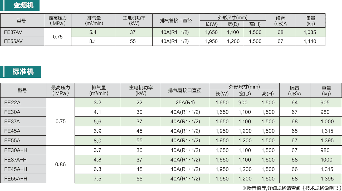 性能参数