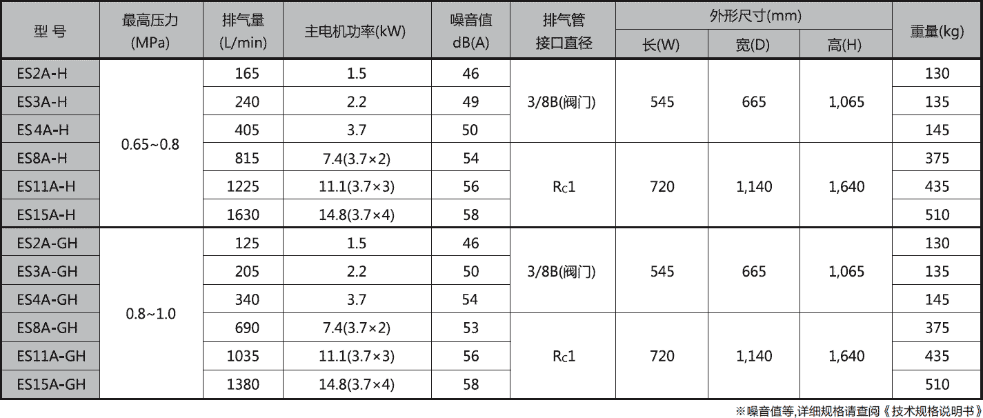 ES系列　性能参数