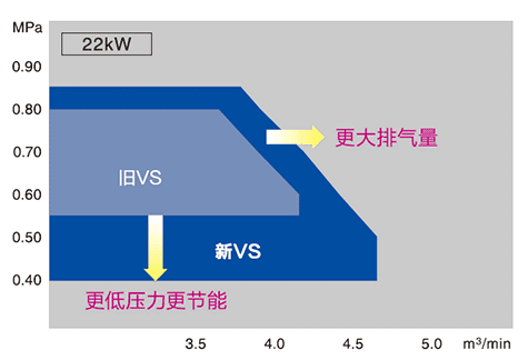 新WIDE RANGE控制