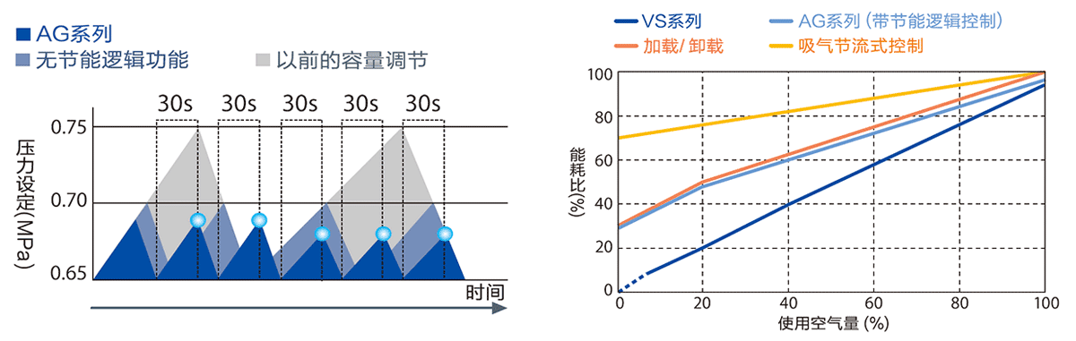 节能逻辑（AG系列）