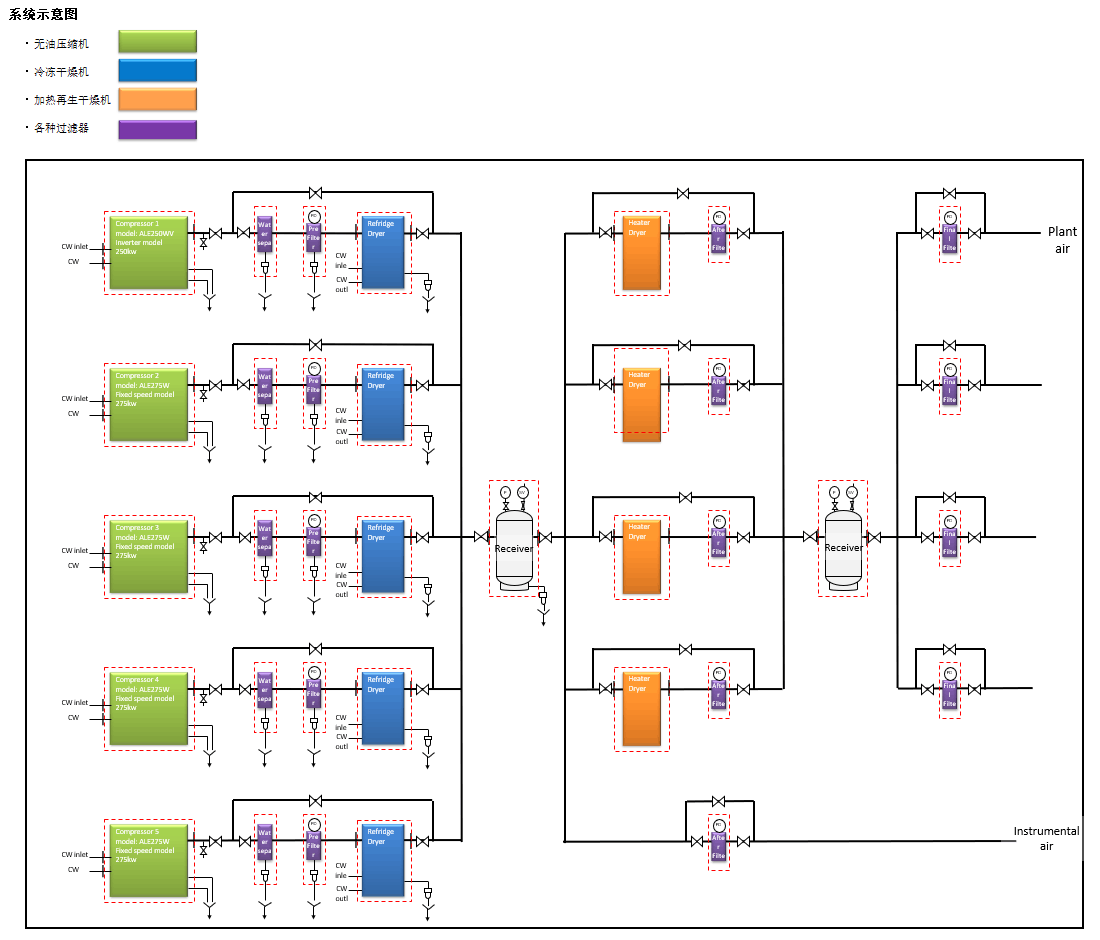 案例分析 3. 某电子公司（海外）