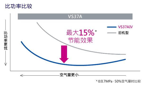 比功率比较