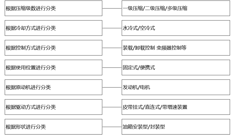 Other categories