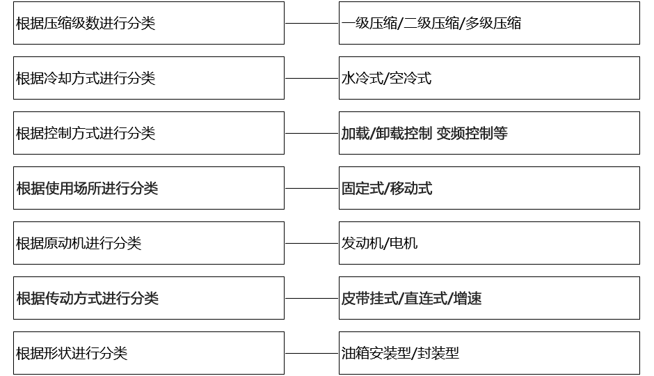 其他分类