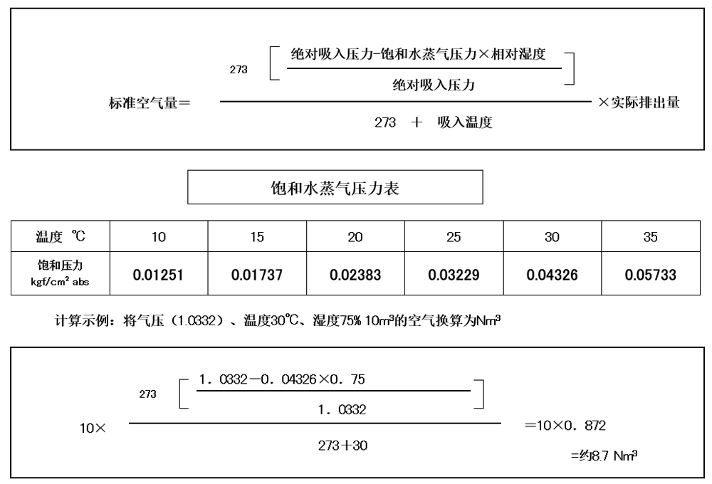 Reference: Method for conversion of air volume to standard air